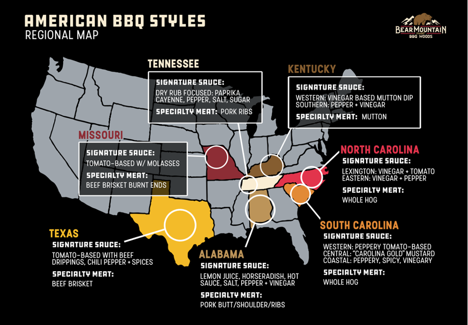 Regional American Barbecues