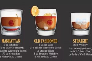 Best whiskey cocktails